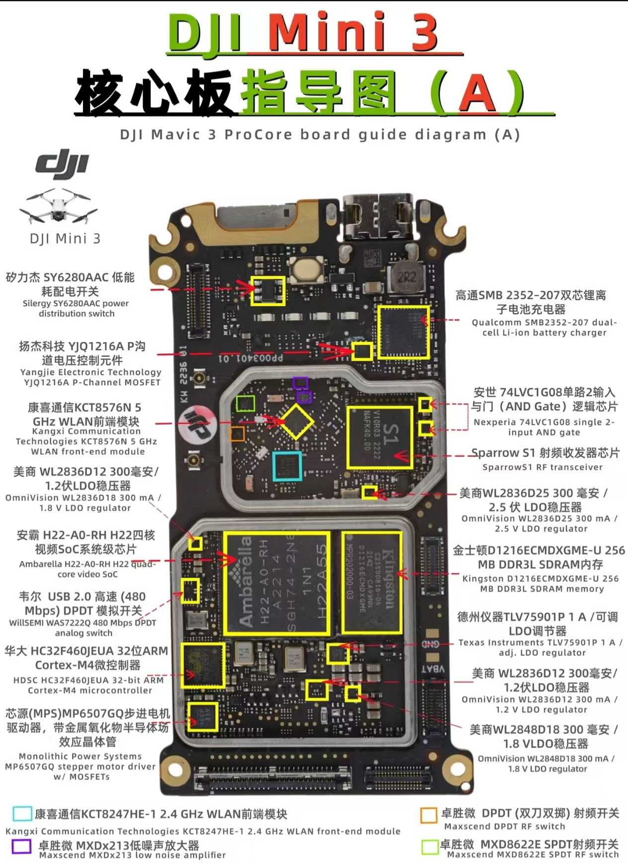 大疆mini3核心板维修图纸 DJI Mini 3 Core Board Repair Drawing